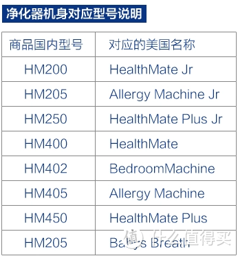 美国 austin 奥司汀 HM402 空气净化器