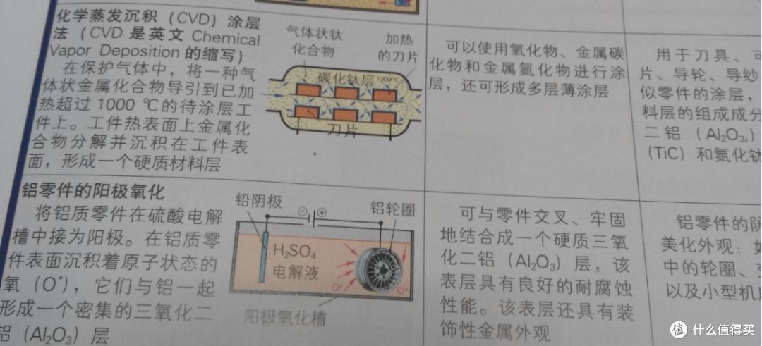 工科男的晒书：德国机械类基础书籍《机械制造工程基础》、《简明机械手册》