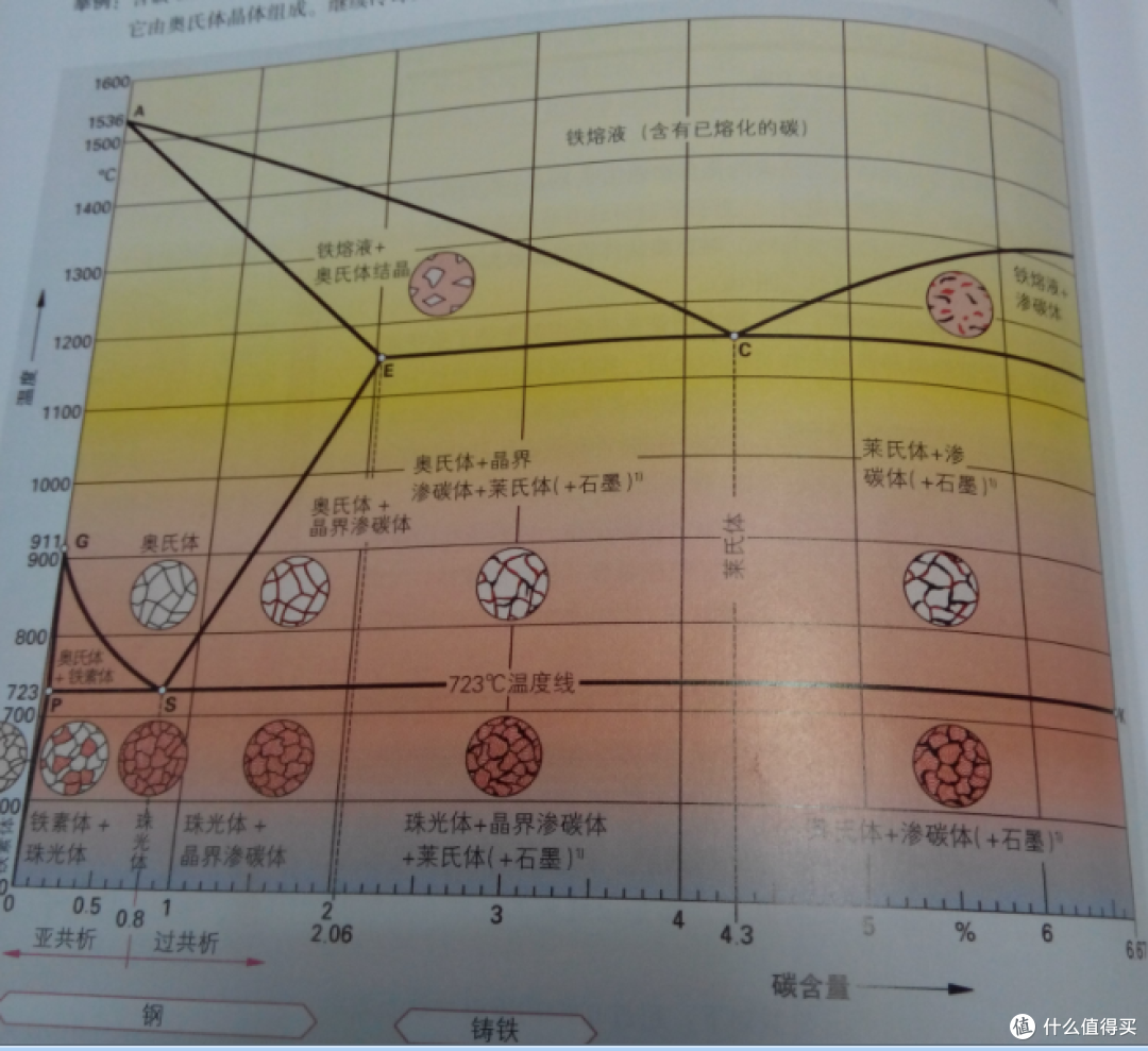 工科男的晒书：德国机械类基础书籍《机械制造工程基础》、《简明机械手册》