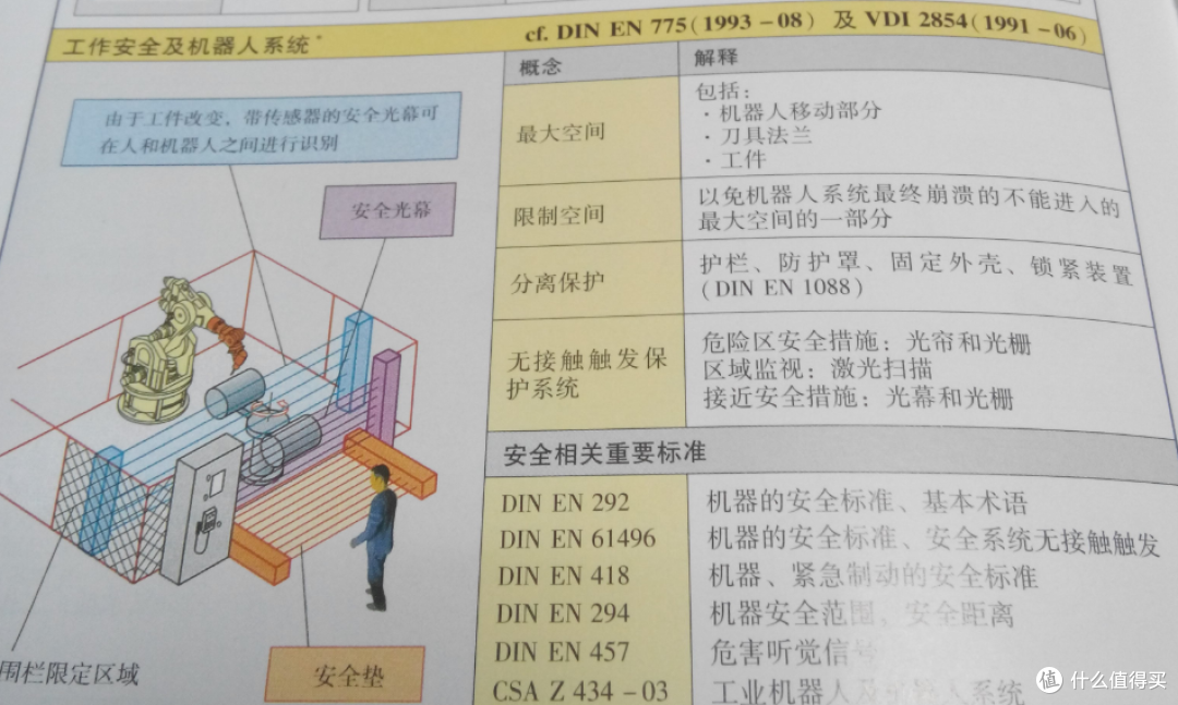 工科男的晒书：德国机械类基础书籍《机械制造工程基础》、《简明机械手册》