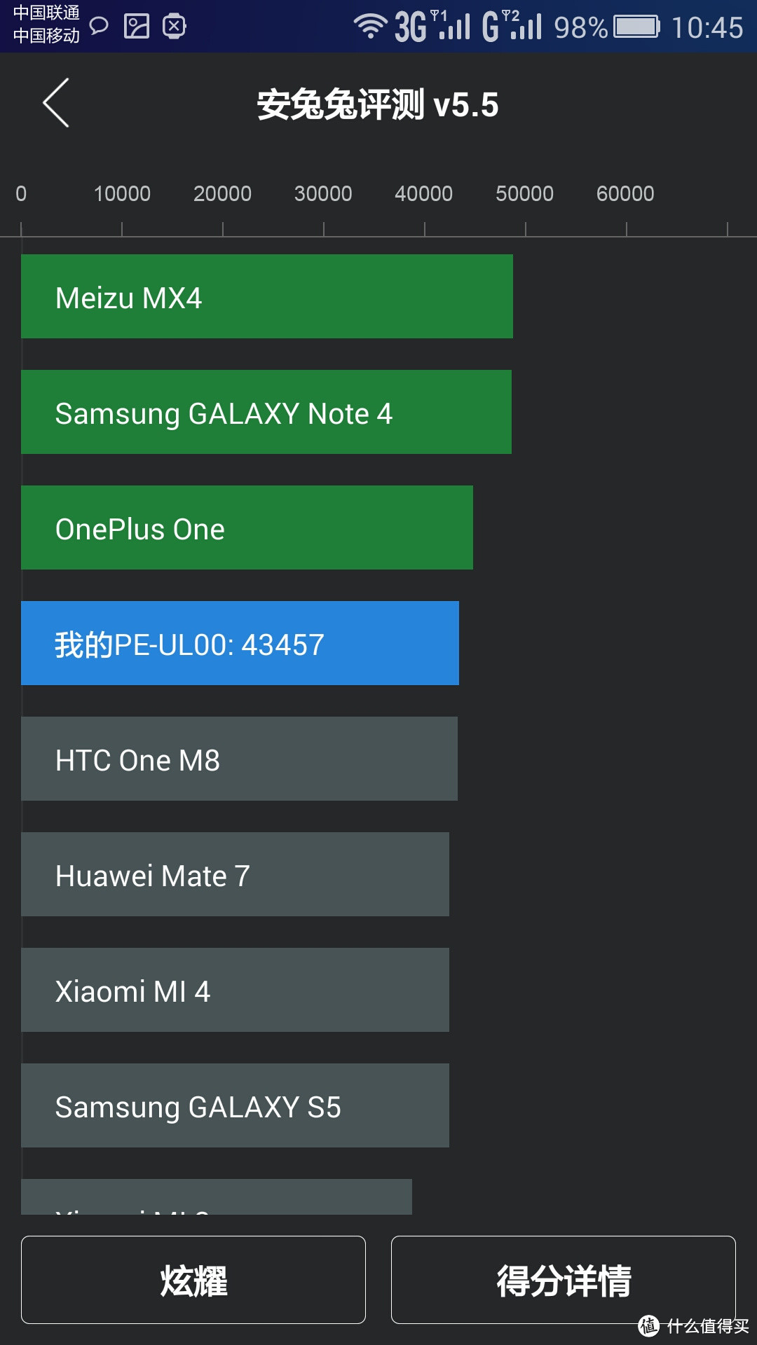 HUAWEI 华为 荣耀 6plus 白色 联通版手机 开箱体验