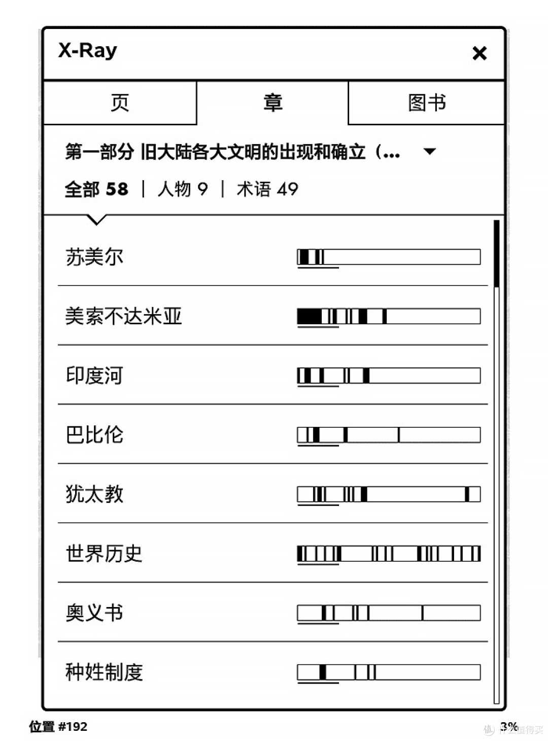 给老婆的圣诞小礼:New Kindle 电子书阅读器