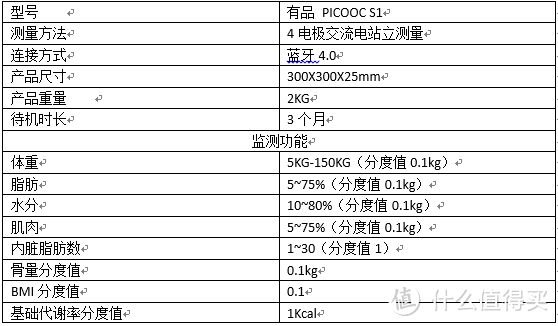 原来我是大胖子T0T——PICOOC 有品 S1 智能体脂健康秤评测