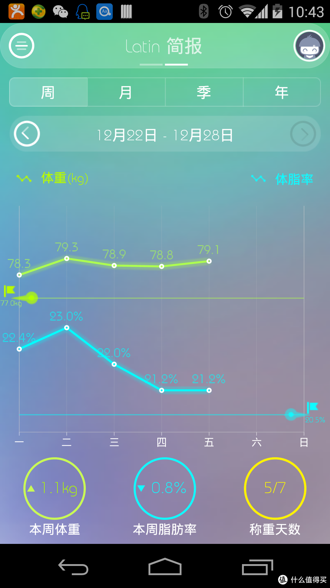 原来我是大胖子T0T——PICOOC 有品 S1 智能体脂健康秤评测