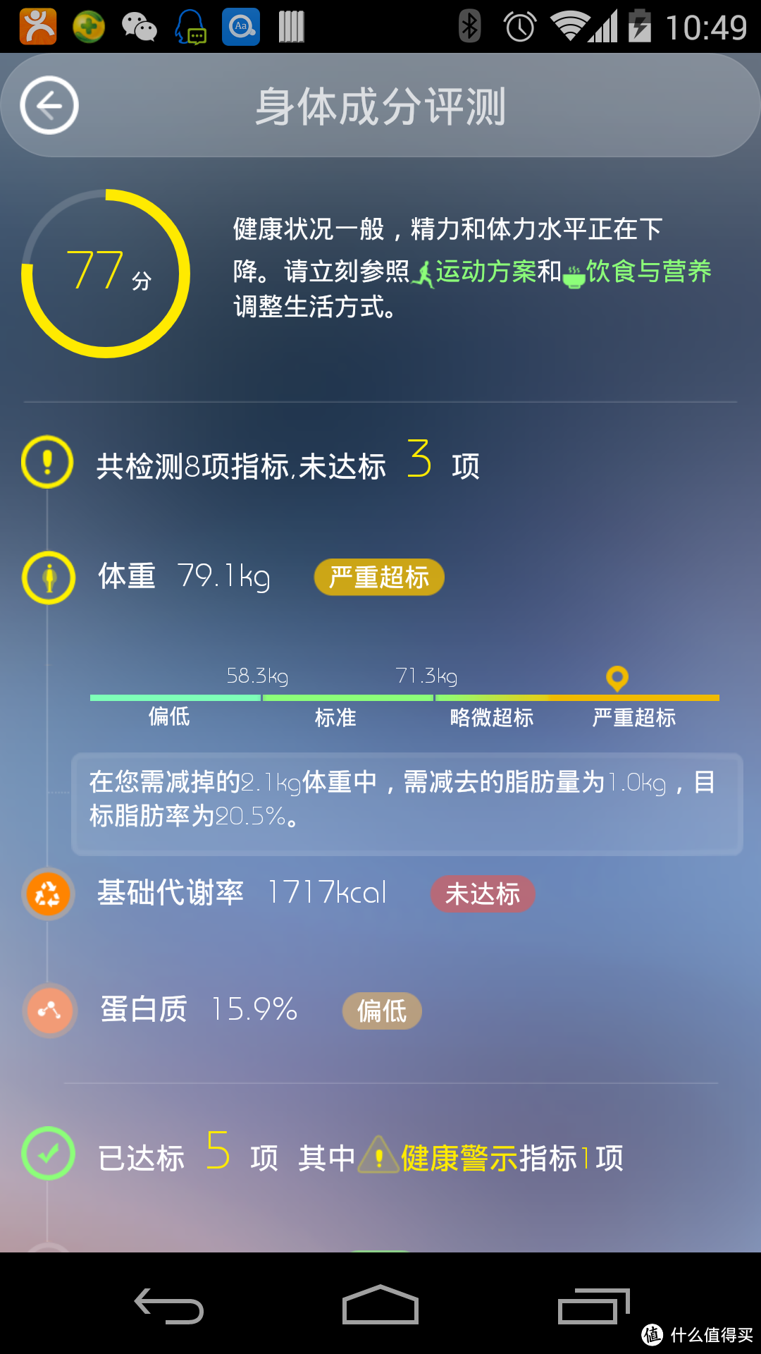 原来我是大胖子T0T——PICOOC 有品 S1 智能体脂健康秤评测