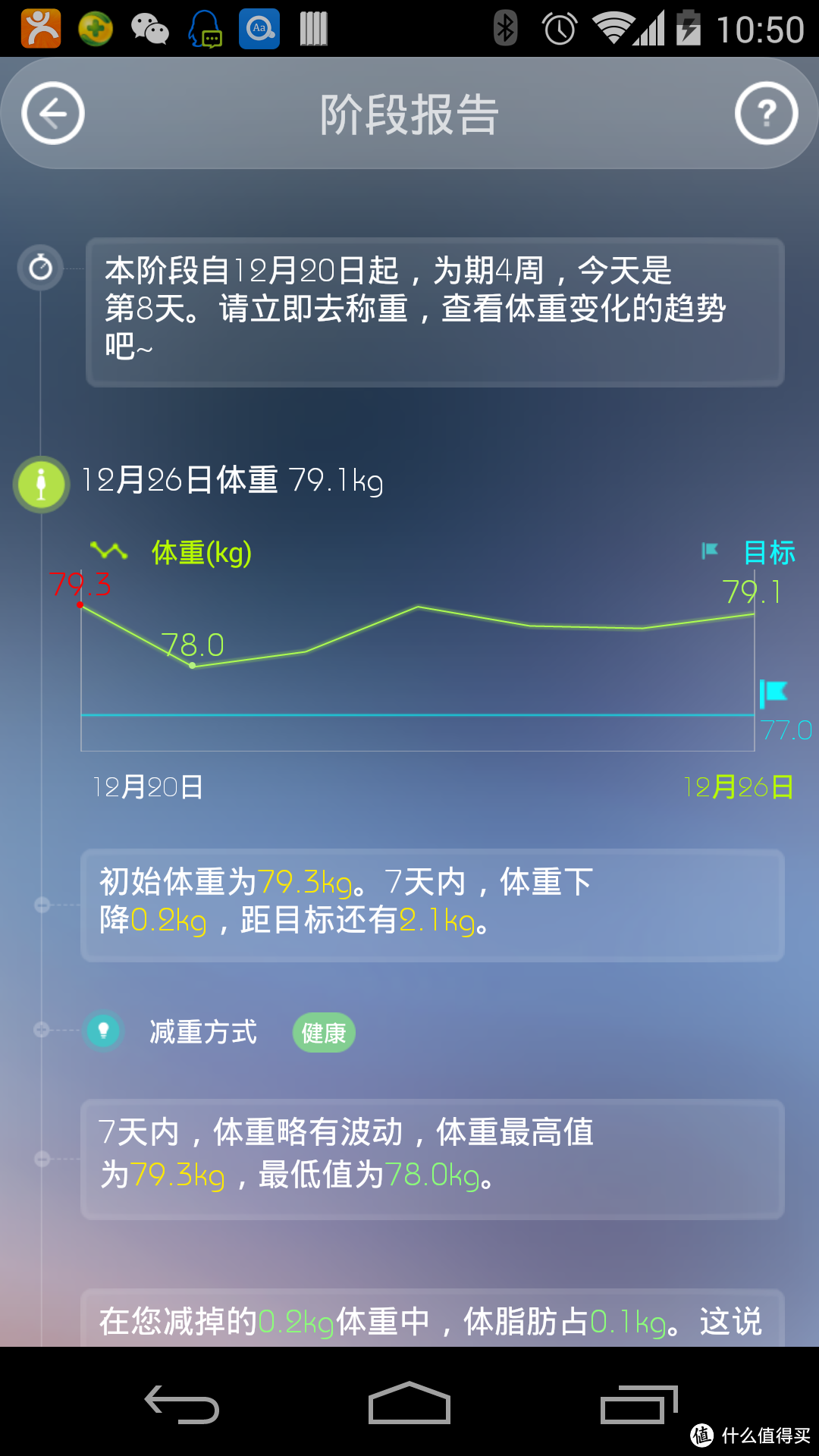 原来我是大胖子T0T——PICOOC 有品 S1 智能体脂健康秤评测