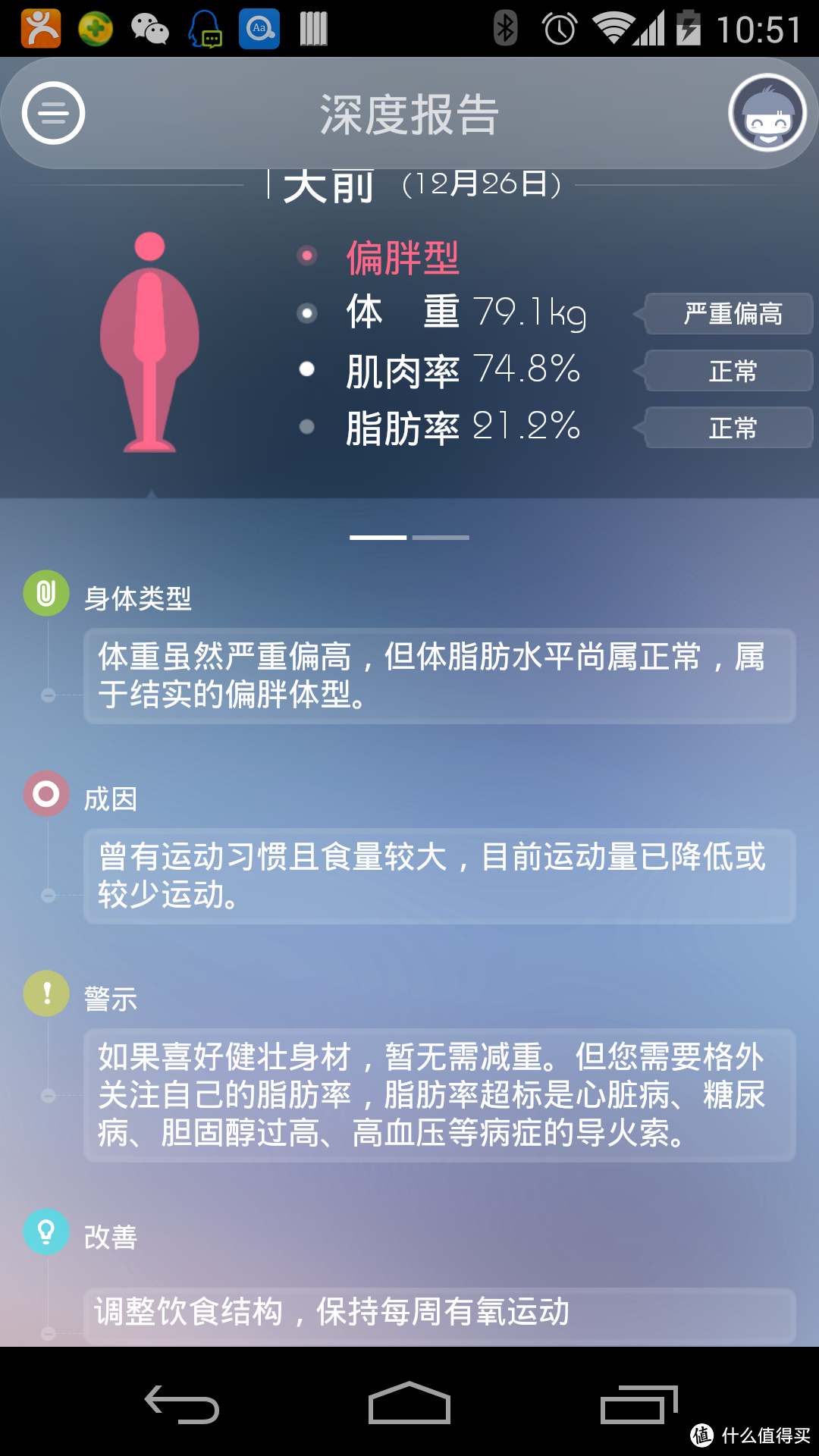 原来我是大胖子T0T——PICOOC 有品 S1 智能体脂健康秤评测