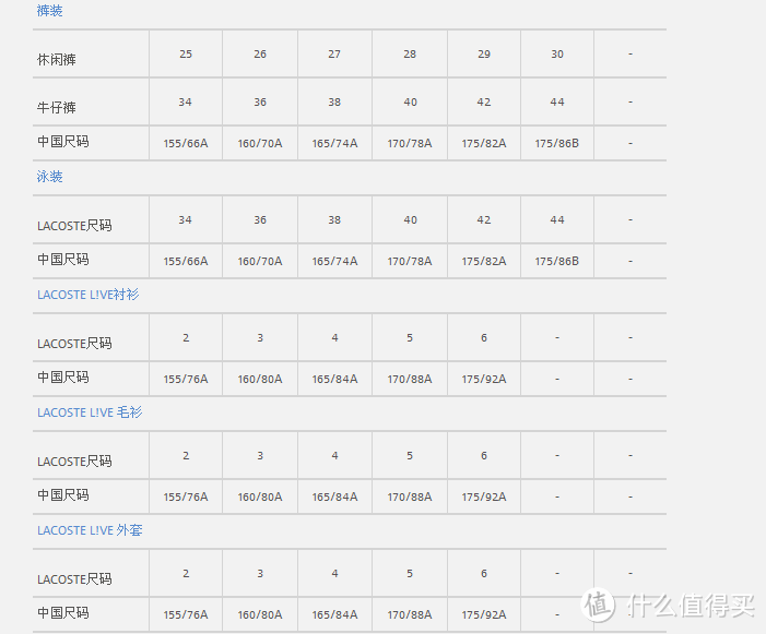 美国Lacoste 鳄鱼官网海淘攻略，手把手教程