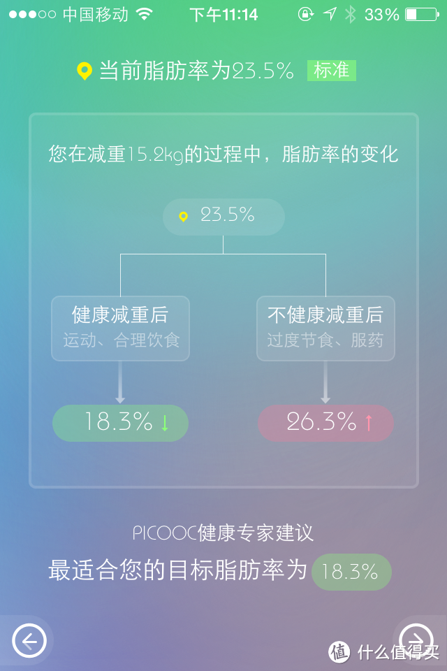 健康源动力 -- PICOOC 有品 S1 智能体脂健康秤