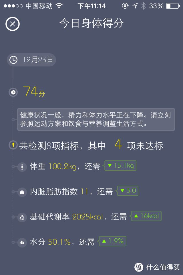 健康源动力 -- PICOOC 有品 S1 智能体脂健康秤