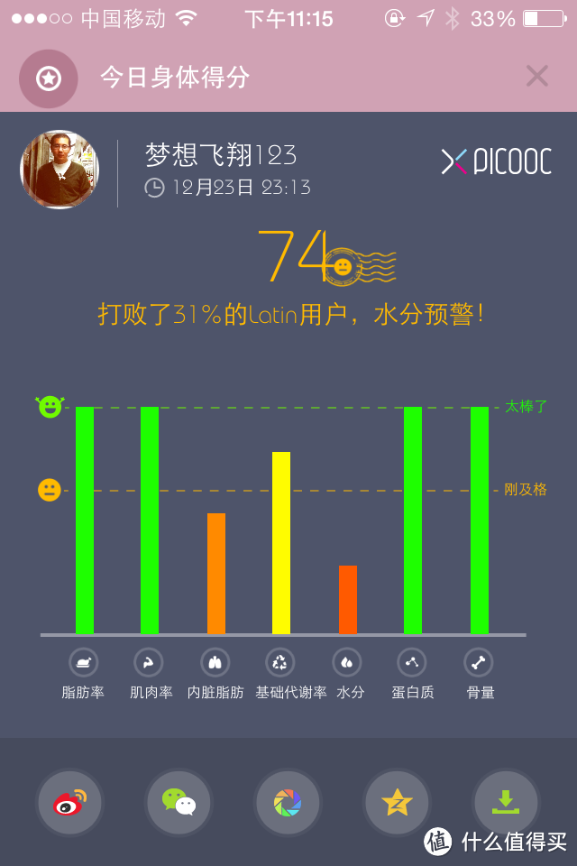 健康源动力 -- PICOOC 有品 S1 智能体脂健康秤