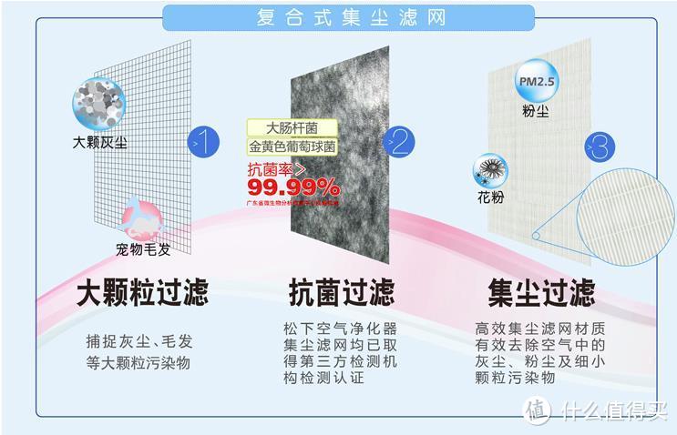 处于市场敏感期的产品—AIRMASS KJFI7-260智能空气净化器设计、制造与产品规划