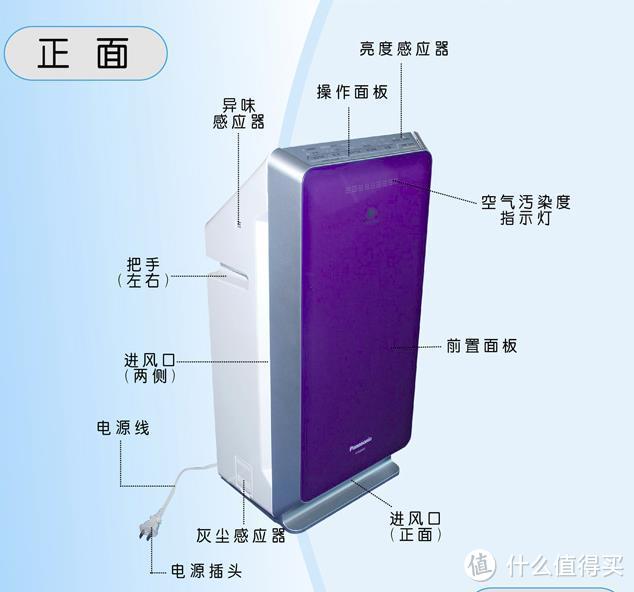 处于市场敏感期的产品—AIRMASS KJFI7-260智能空气净化器设计、制造与产品规划