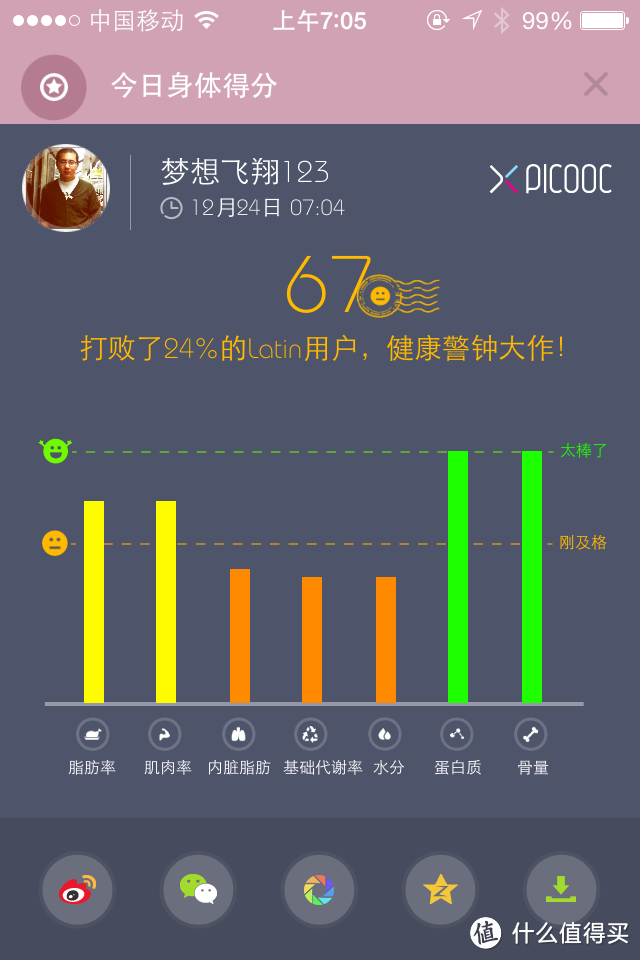 健康源动力 -- PICOOC 有品 S1 智能体脂健康秤