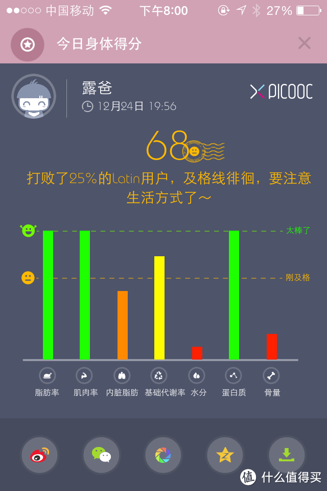 健康源动力 -- PICOOC 有品 S1 智能体脂健康秤