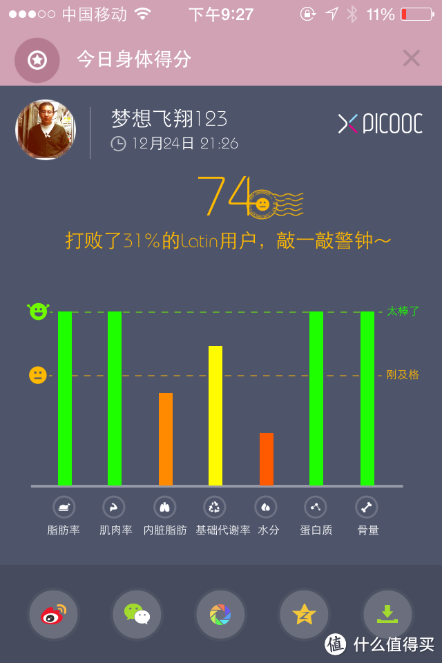 健康源动力 -- PICOOC 有品 S1 智能体脂健康秤