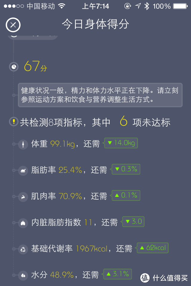 健康源动力 -- PICOOC 有品 S1 智能体脂健康秤