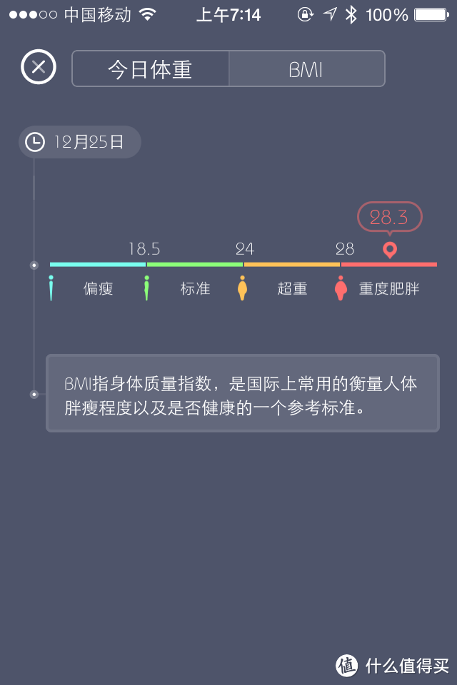 健康源动力 -- PICOOC 有品 S1 智能体脂健康秤