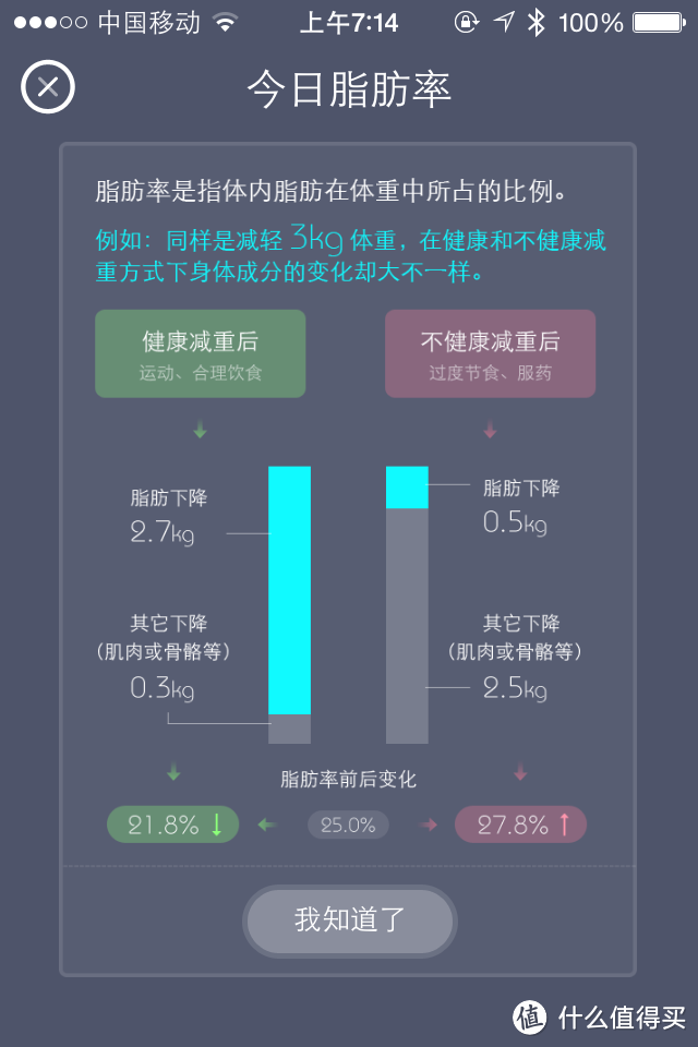 健康源动力 -- PICOOC 有品 S1 智能体脂健康秤