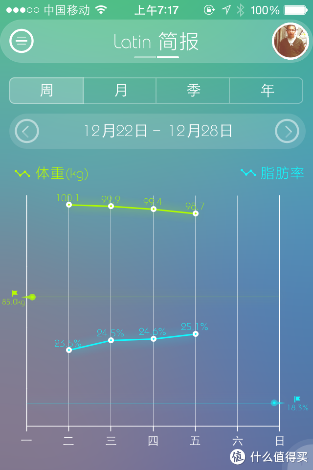 健康源动力 -- PICOOC 有品 S1 智能体脂健康秤