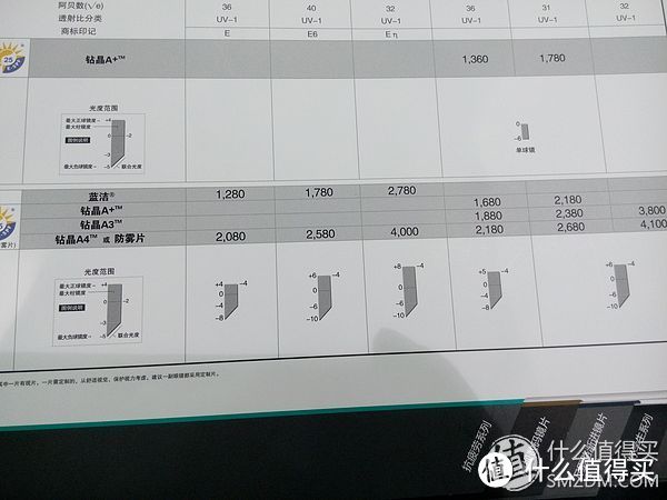 宝岛的线上+实体店配镜经历：Ray·Ban 雷朋 5296D 镜架 & 依视路 镜片