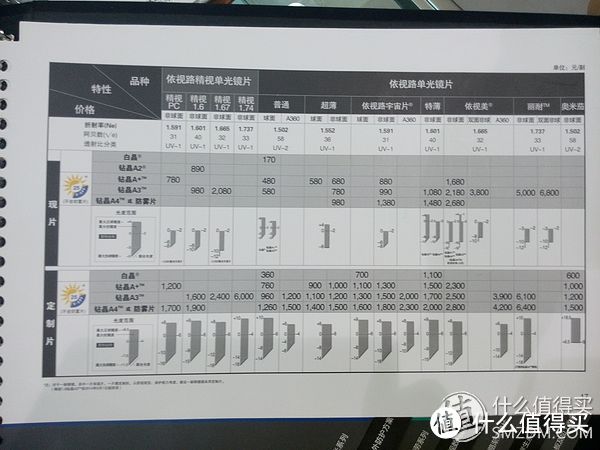 宝岛的线上+实体店配镜经历：Ray·Ban 雷朋 5296D 镜架 & 依视路 镜片