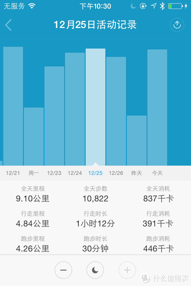 健康源动力 -- PICOOC 有品 S1 智能体脂健康秤