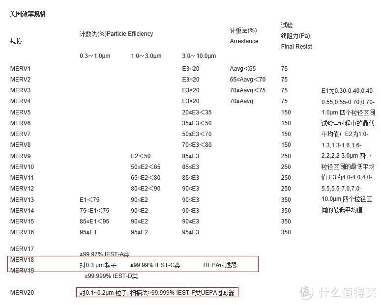 处于市场敏感期的产品—AIRMASS KJFI7-260智能空气净化器设计、制造与产品规划