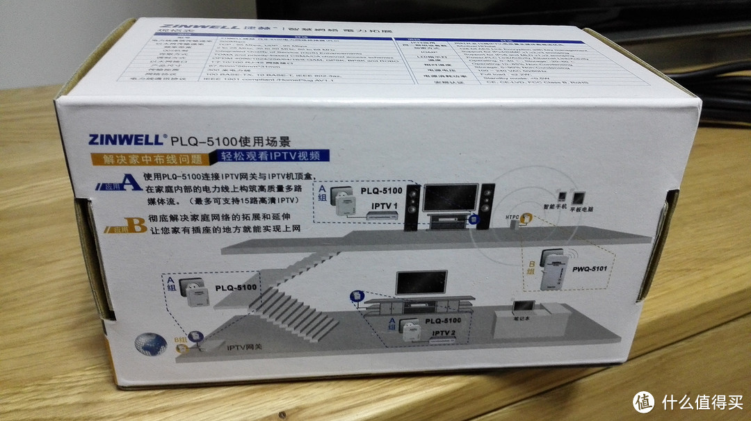 ZINWELL 真赫 PLQ-5100 两只装 500M 电力线适配器 简单测试