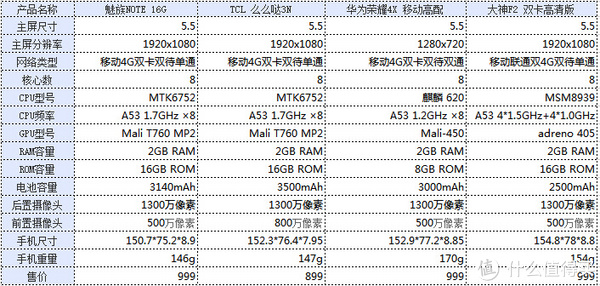 千元级老人机推荐:HUAWEI 华为 荣耀 4X 移动