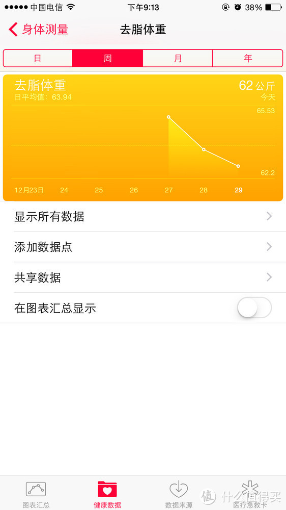 你的私人健康顾问——PICOOC 有品 S1 智能体脂健康秤小测