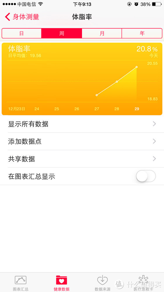 你的私人健康顾问——PICOOC 有品 S1 智能体脂健康秤小测