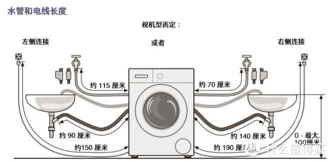 滚筒洗衣机安装及首次洗涤日常问题处理维护