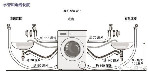 洗衣服那点事 篇三:滚筒洗衣机安装及首次洗涤日常问题处理维护