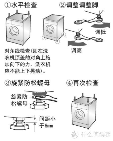 滚筒洗衣机安装及首次洗涤日常问题处理维护