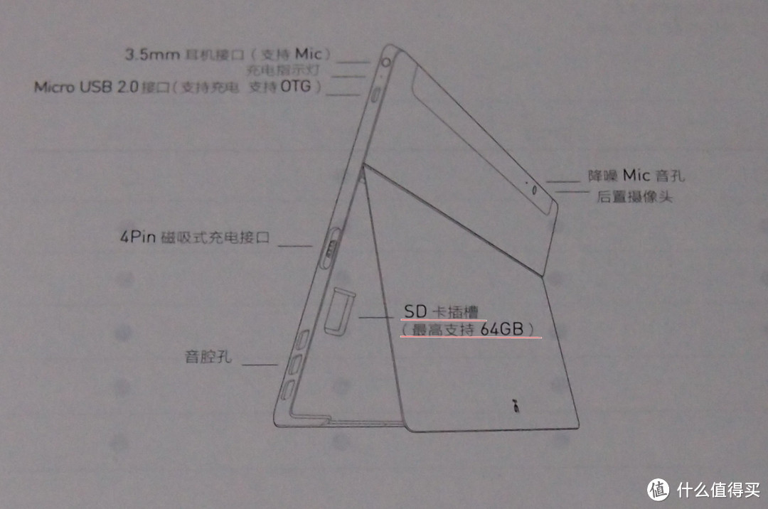 说明书SD卡部分