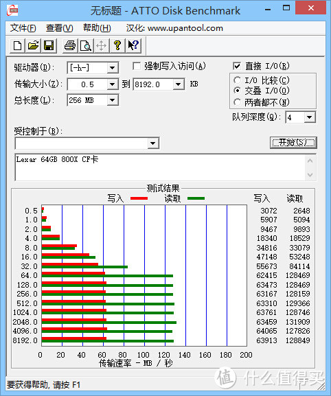 除了4K，专业单反的好伴侣：Lexar 雷克沙 Professional 800x CF存储卡 64GB