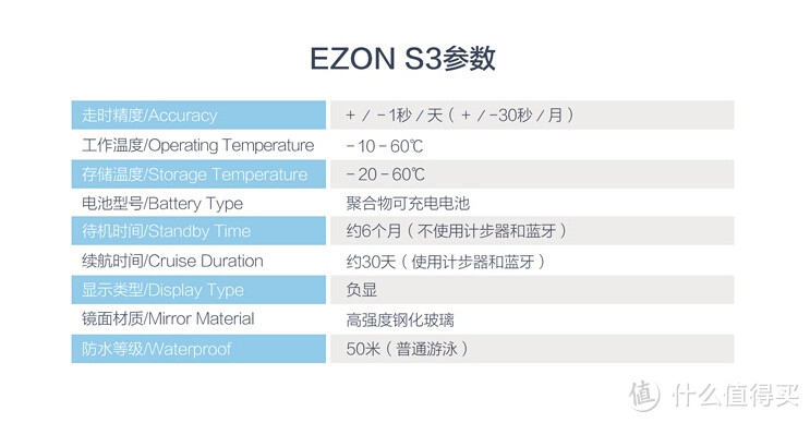 国产“运动智能手表 ”伪开箱：EZON 宜准S3