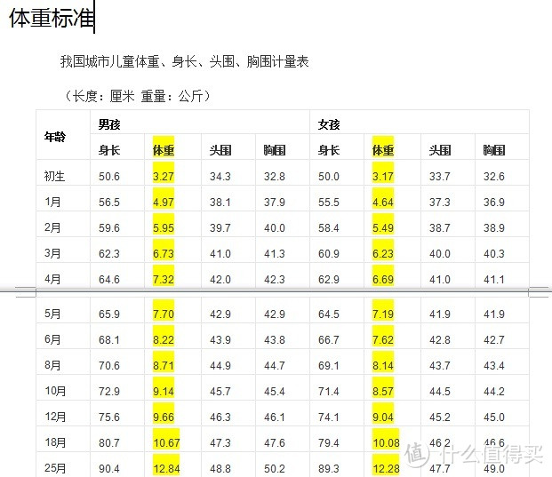 意外之财---Pampers 帮宝适 M50 纸尿裤 （日本紫帮）