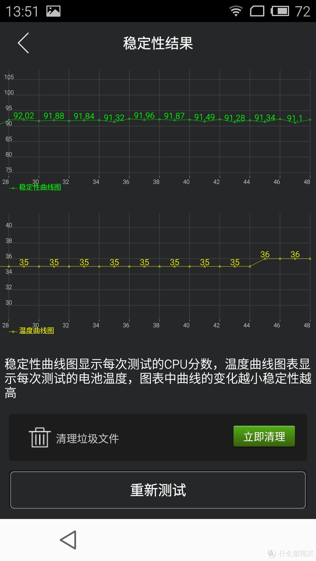 压力测试结果