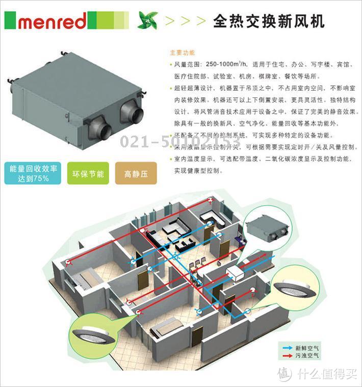 二手房改造：menred 曼瑞德 新风 + Honeywell 霍尼韦尔 静电 系统