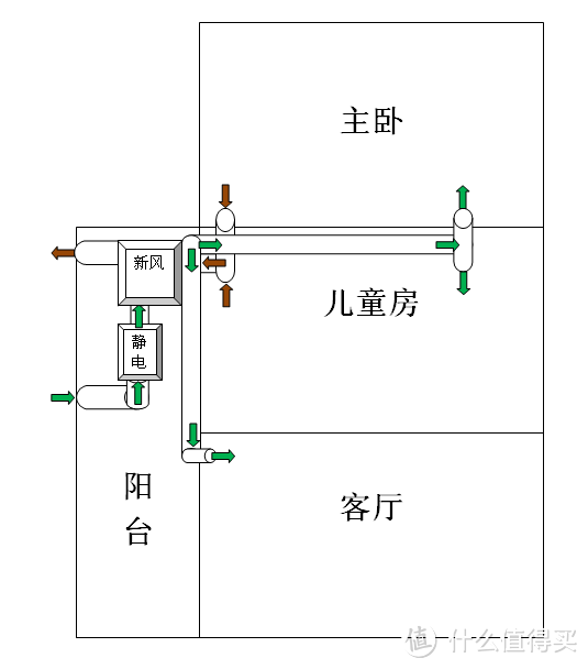 二手房改造：menred 曼瑞德 新风 + Honeywell 霍尼韦尔 静电 系统