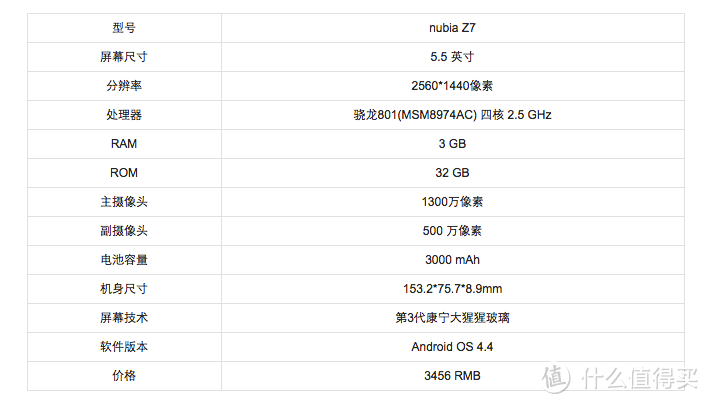 我的征途是星辰大海 Nubia努比亚Z7智能手机视频图文双向拍星实测