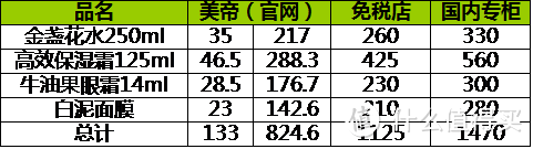 美货迷信者：Kiehl's 契尔氏 明星产品 体验分享