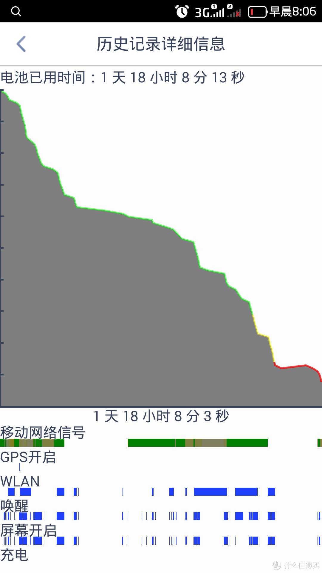 使用一段时间的电池电量信息截图