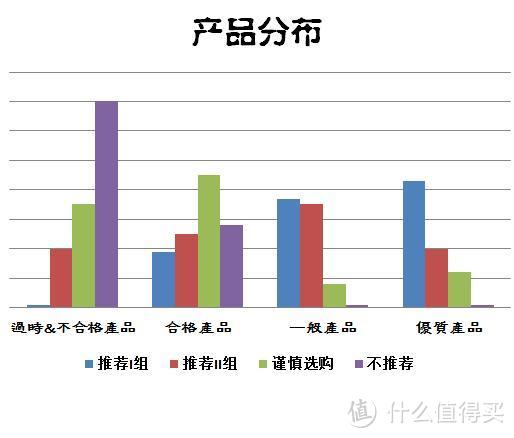 品牌、代工及选购点