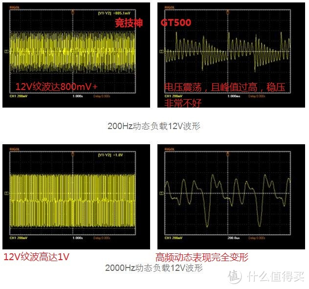 品牌、代工及选购点