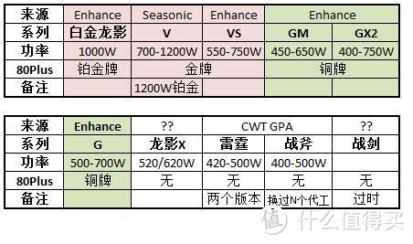 品牌、代工及选购点