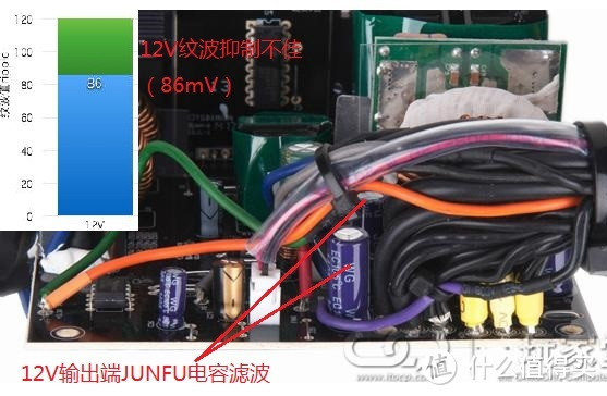 品牌、代工及选购点