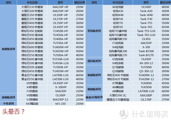 品牌、代工及选购点